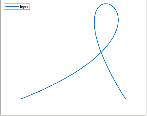 Figure 1 for Adaptive Approximate Implicitization of Planar Parametric Curves via Weak Gradient Constraints