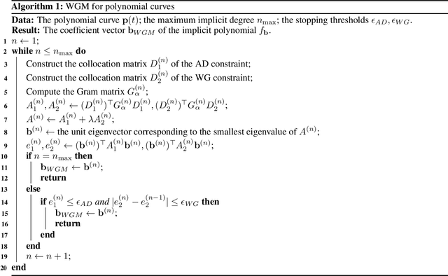 Figure 3 for Adaptive Approximate Implicitization of Planar Parametric Curves via Weak Gradient Constraints