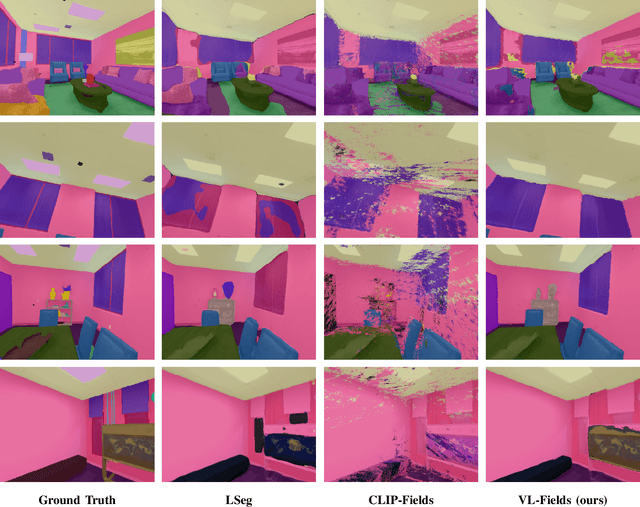 Figure 2 for VL-Fields: Towards Language-Grounded Neural Implicit Spatial Representations