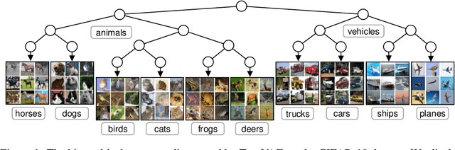 Figure 1 for Tree Variational Autoencoders