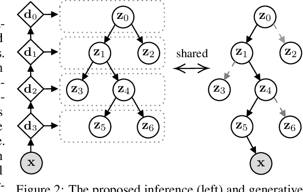 Figure 3 for Tree Variational Autoencoders