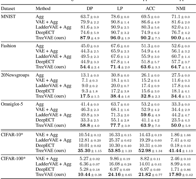 Figure 2 for Tree Variational Autoencoders