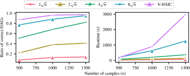 Figure 4 for Nyström $M$-Hilbert-Schmidt Independence Criterion