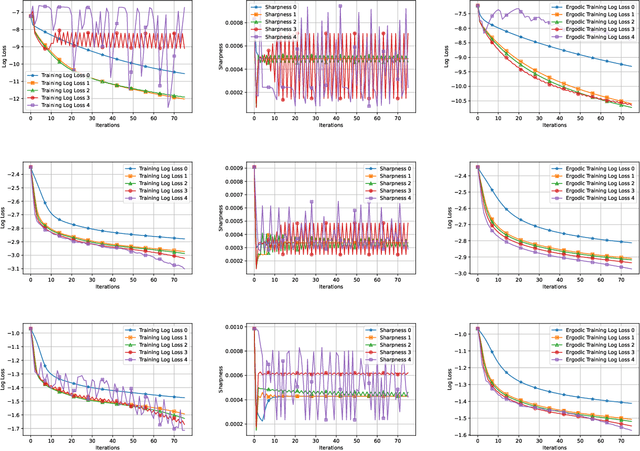 Figure 4 for From Stability to Chaos: Analyzing Gradient Descent Dynamics in Quadratic Regression