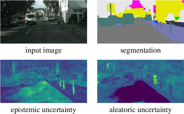 Figure 1 for Uncertainty in Real-Time Semantic Segmentation on Embedded Systems