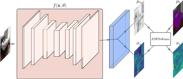Figure 3 for Uncertainty in Real-Time Semantic Segmentation on Embedded Systems