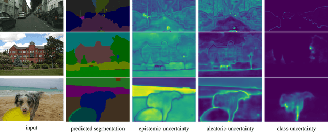 Figure 4 for Uncertainty in Real-Time Semantic Segmentation on Embedded Systems