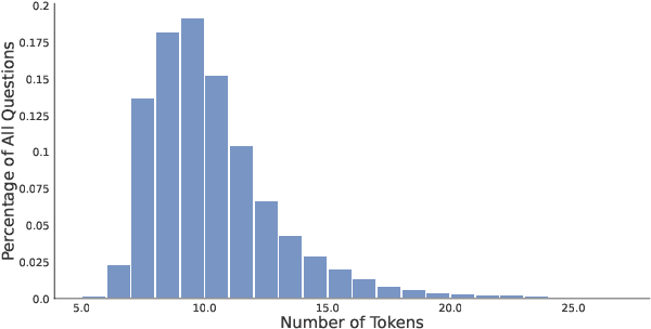 Figure 3 for Multi-VQG: Generating Engaging Questions for Multiple Images