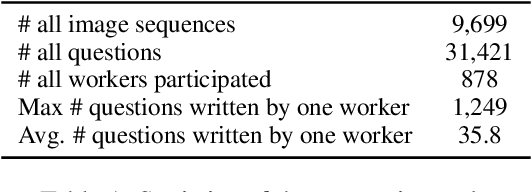 Figure 2 for Multi-VQG: Generating Engaging Questions for Multiple Images