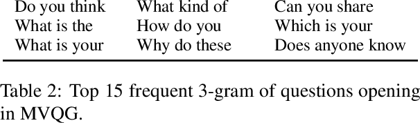 Figure 4 for Multi-VQG: Generating Engaging Questions for Multiple Images