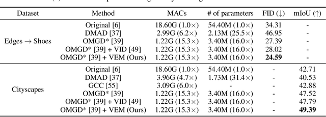 Figure 2 for Information-Theoretic GAN Compression with Variational Energy-based Model