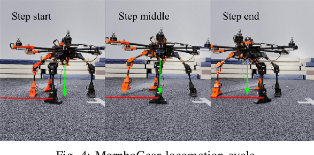 Figure 4 for MorphoArms: Morphogenetic Teleoperation of Multimanual Robot