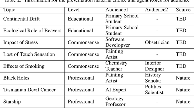 Figure 4 for CONA: A novel CONtext-Aware instruction paradigm for communication using large language model