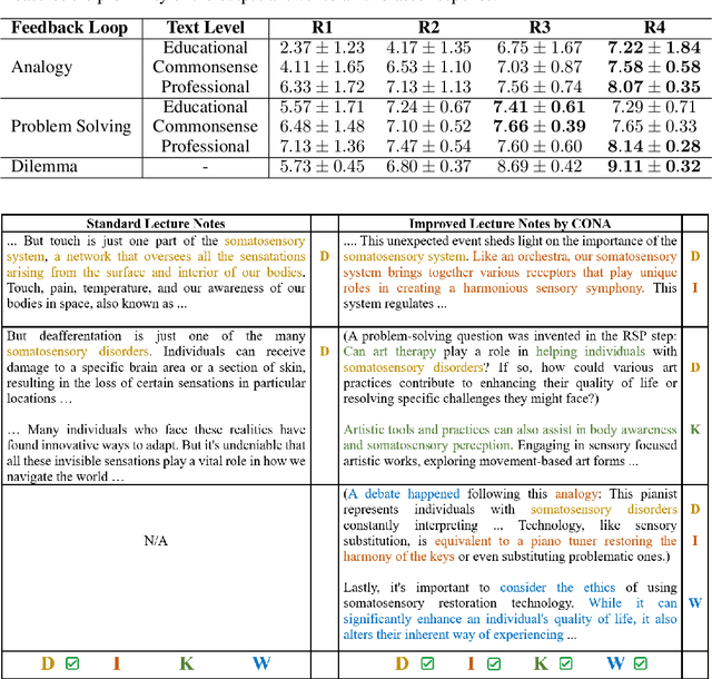 Figure 2 for CONA: A novel CONtext-Aware instruction paradigm for communication using large language model