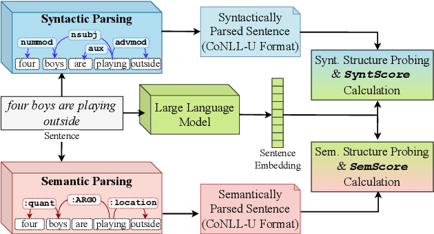 Figure 1 for Exploring the Relationship between Analogy Identification and Sentence Structure Encoding in Large Language Models