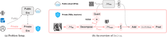 Figure 1 for All Rivers Run to the Sea: Private Learning with Asymmetric Flows