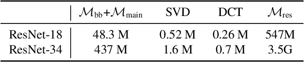 Figure 4 for All Rivers Run to the Sea: Private Learning with Asymmetric Flows