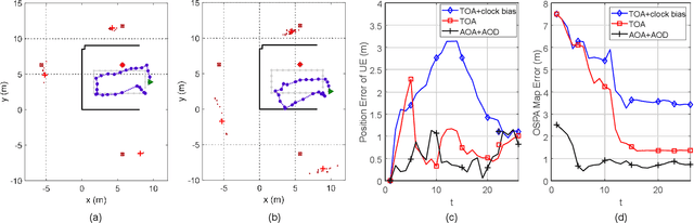 Figure 4 for Angle-based SLAM on 5G mmWave Systems: Design, Implementation, and Measurement