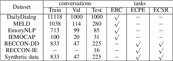 Figure 4 for Affective Reasoning at Utterance Level in Conversations: A Causal Discovery Approach