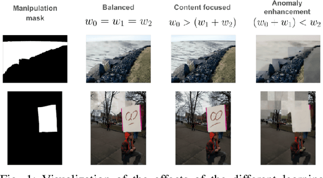 Figure 1 for On the Effectiveness of Image Manipulation Detection in the Age of Social Media