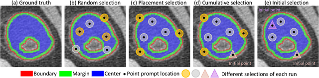 Figure 3 for Assessing Test-time Variability for Interactive 3D Medical Image Segmentation with Diverse Point Prompts