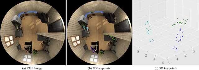 Figure 1 for Human Pose Estimation in Monocular Omnidirectional Top-View Images