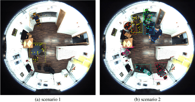 Figure 3 for Human Pose Estimation in Monocular Omnidirectional Top-View Images