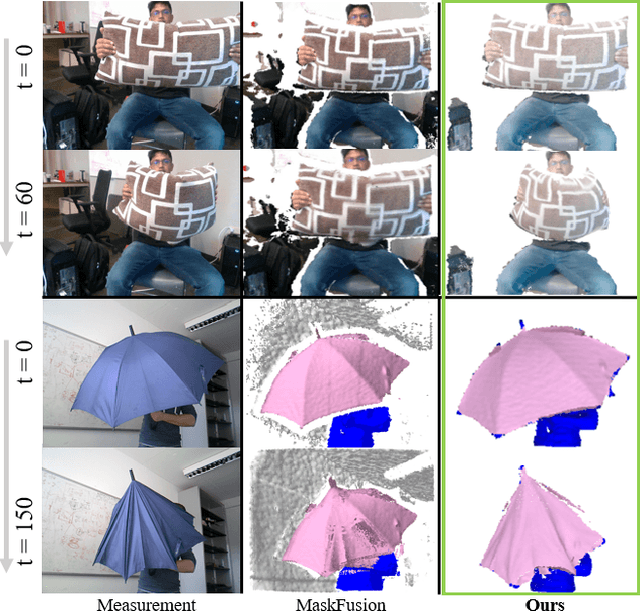 Figure 3 for Mono-STAR: Mono-camera Scene-level Tracking and Reconstruction