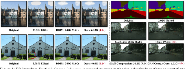 Figure 1 for Efficient Spatially Sparse Inference for Conditional GANs and Diffusion Models
