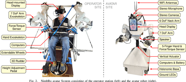 Figure 3 for Robust Immersive Telepresence and Mobile Telemanipulation: NimbRo wins ANA Avatar XPRIZE Finals