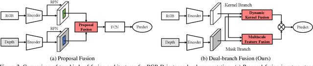 Figure 3 for CalibNet: Dual-branch Cross-modal Calibration for RGB-D Salient Instance Segmentation