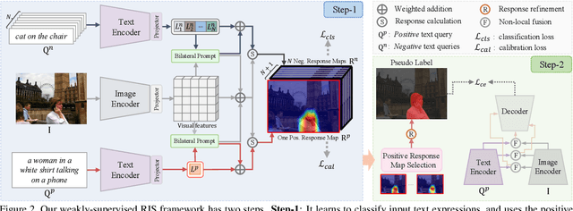 Figure 3 for Referring Image Segmentation Using Text Supervision