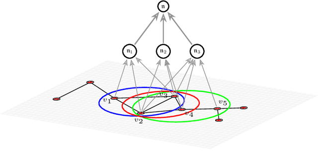 Figure 1 for P-tensors: a General Formalism for Constructing Higher Order Message Passing Networks
