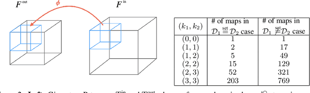 Figure 3 for P-tensors: a General Formalism for Constructing Higher Order Message Passing Networks