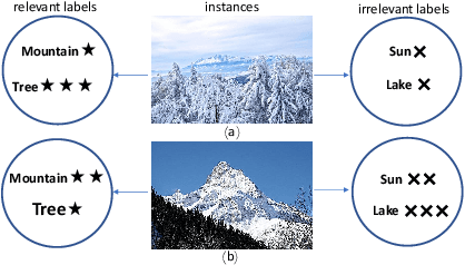 Figure 1 for Data Augmentation For Label Enhancement