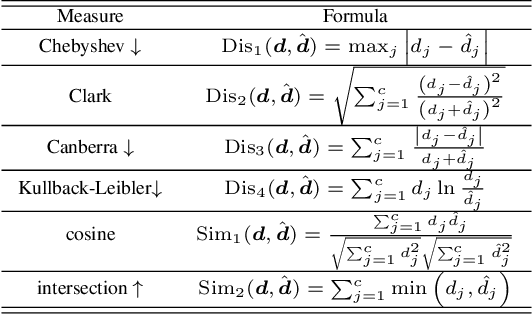 Figure 2 for Data Augmentation For Label Enhancement