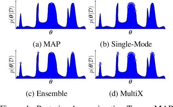 Figure 1 for Beyond Deep Ensembles -- A Large-Scale Evaluation of Bayesian Deep Learning under Distribution Shift