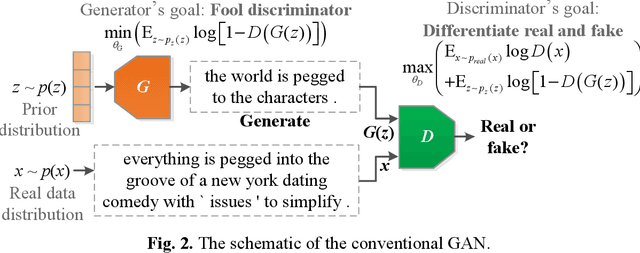 Figure 3 for Feature-aware conditional GAN for category text generation