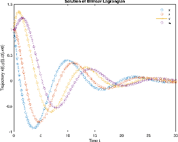 Figure 2 for Constrained Reinforcement Learning via Dissipative Saddle Flow Dynamics
