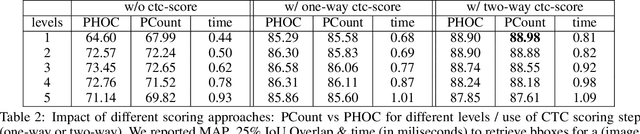 Figure 4 for Keyword Spotting Simplified: A Segmentation-Free Approach using Character Counting and CTC re-scoring