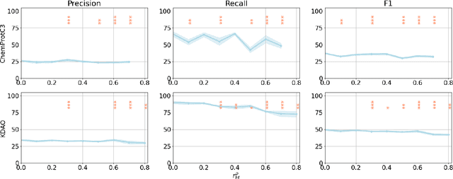 Figure 4 for Effects of Human Adversarial and Affable Samples on BERT Generalizability