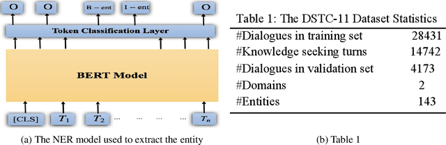 Figure 2 for Task Oriented Conversational Modelling With Subjective Knowledge