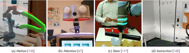 Figure 1 for How to Communicate Robot Motion Intent: A Scoping Review