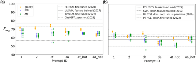 Figure 2 for Benchmarking zero-shot stance detection with FlanT5-XXL: Insights from training data, prompting, and decoding strategies into its near-SoTA performance
