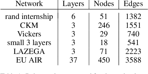 Figure 1 for Bandit Sampling for Multiplex Networks