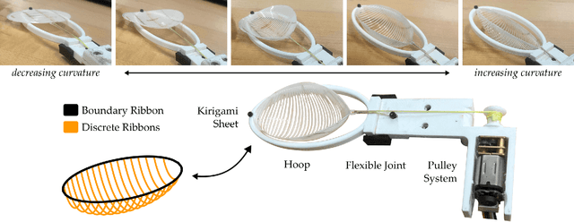 Figure 2 for Kiri-Spoon: A Soft Shape-Changing Utensil for Robot-Assisted Feeding