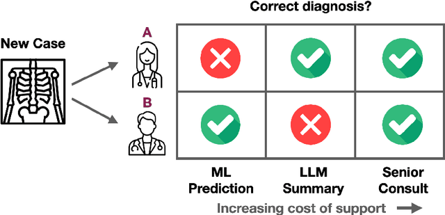 Figure 1 for Learning Personalized Decision Support Policies