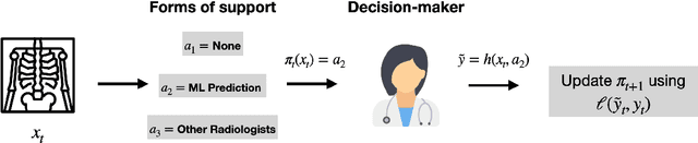 Figure 3 for Learning Personalized Decision Support Policies
