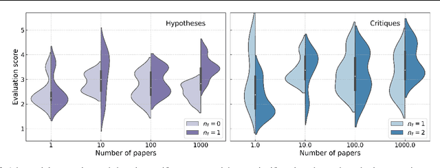 Figure 2 for Harnessing the Power of Adversarial Prompting and Large Language Models for Robust Hypothesis Generation in Astronomy