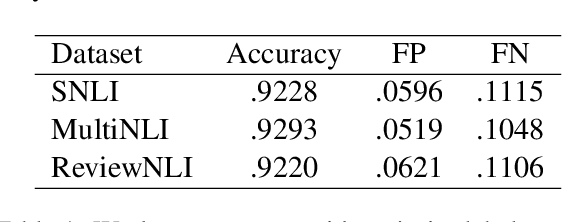 Figure 1 for Automatically Evaluating Opinion Prevalence in Opinion Summarization